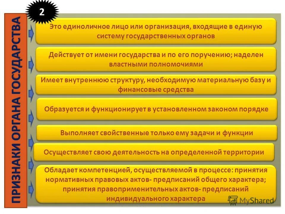 Наделив властными полномочиями управлению