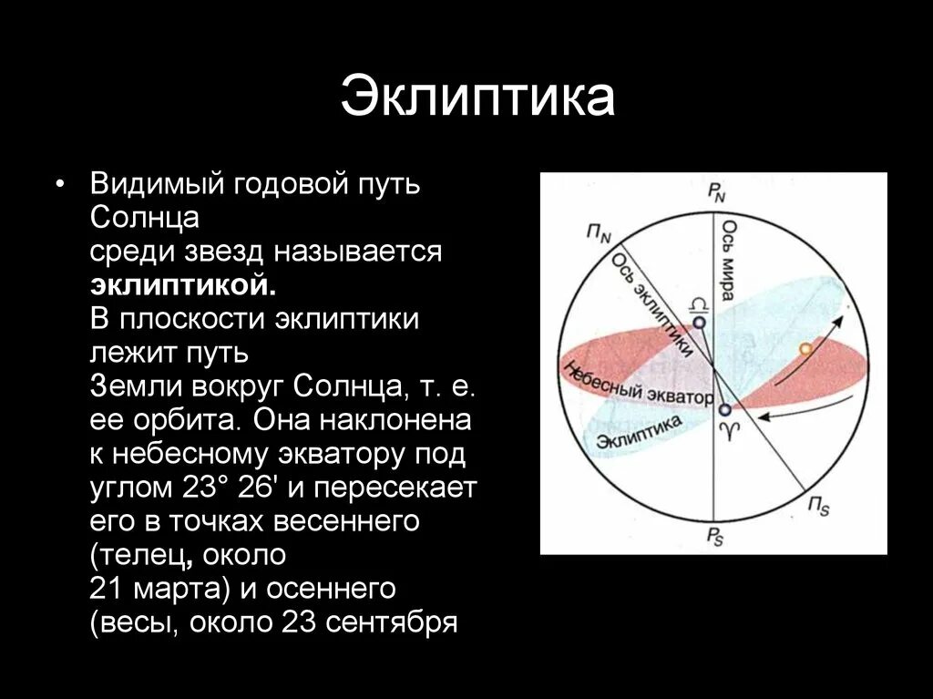 Путь движения солнца. Эклиптика годовой путь солнца среди звезд. видимый годовой путь солнца среди звезд. эклиптика это в астрономии. эклиптика это видимый годовой путь солнца.
