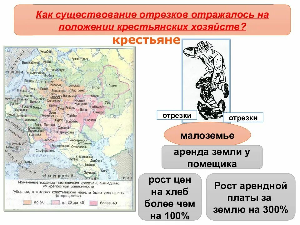 Пореформенная россия 9 класс. Социально-экономическое развитие страны в пореформенный период. Социально-экономическое развитие России в пореформенный период. Экономическое развитие в пореформенный период. Развитие сельского хозяйства в пореформенный период.