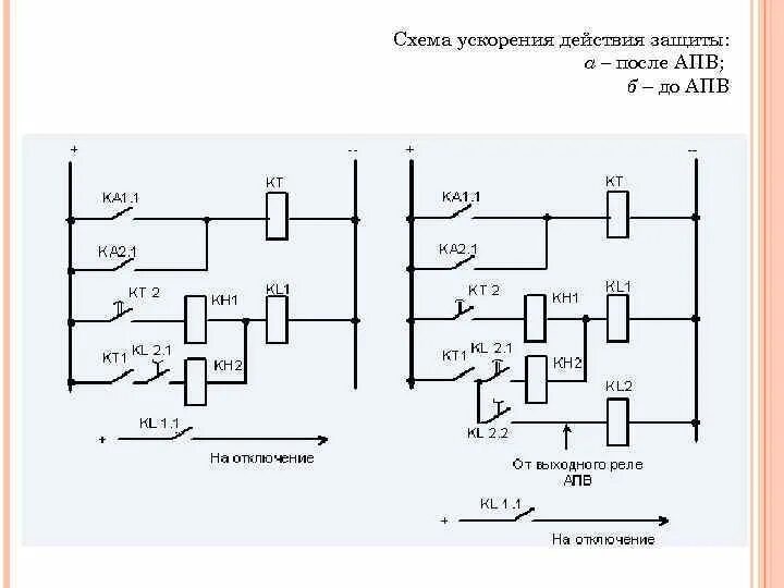 Принципиальная электрическая схема апв. Схема с реле апв-2. Структурная схема автоматического повторного включения. Автоматическое повторное включение апв. Принцип работы апв.