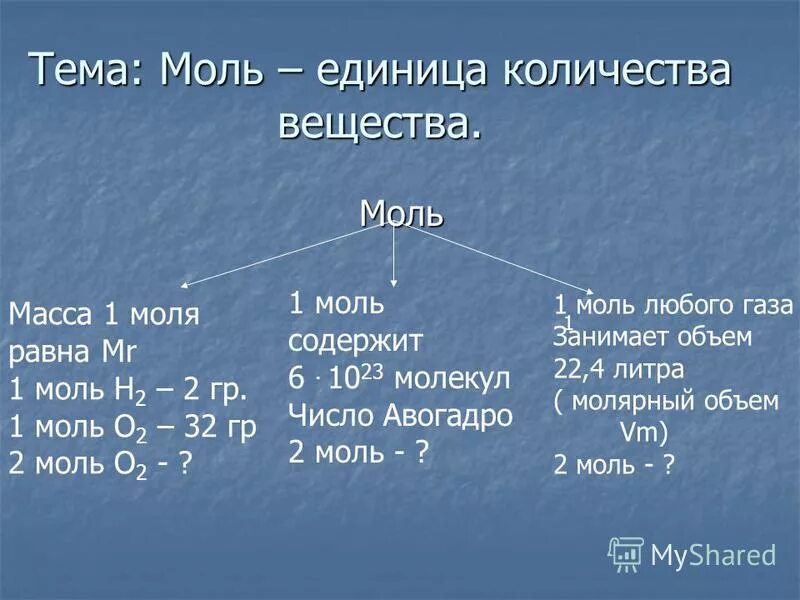 Количество вещества 1 моль. Количество вещества 1 моль