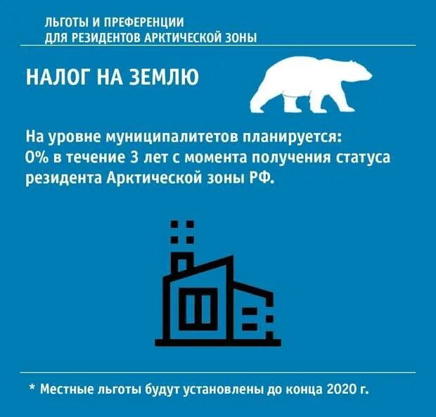Резидент арктической зоны. Льготы для резидентов арктической зоны. преференции для резидентов арктической зоны. резидентство в арктической зоне. арктика резиденты.
