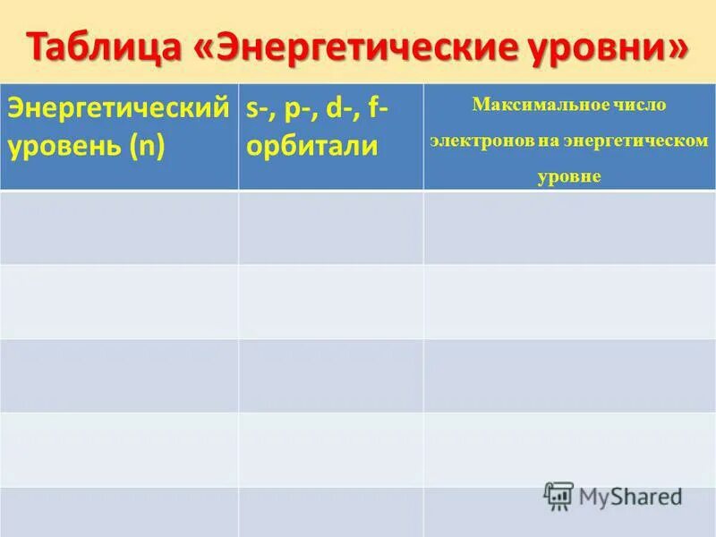 строение электронных оболочек атомов 20 химических элементов. схема распределения электронов по энергетическим уровням. таблица энергетических уровней. распределение электронов по подуровням и орбиталям. таблица энергетических уровней.