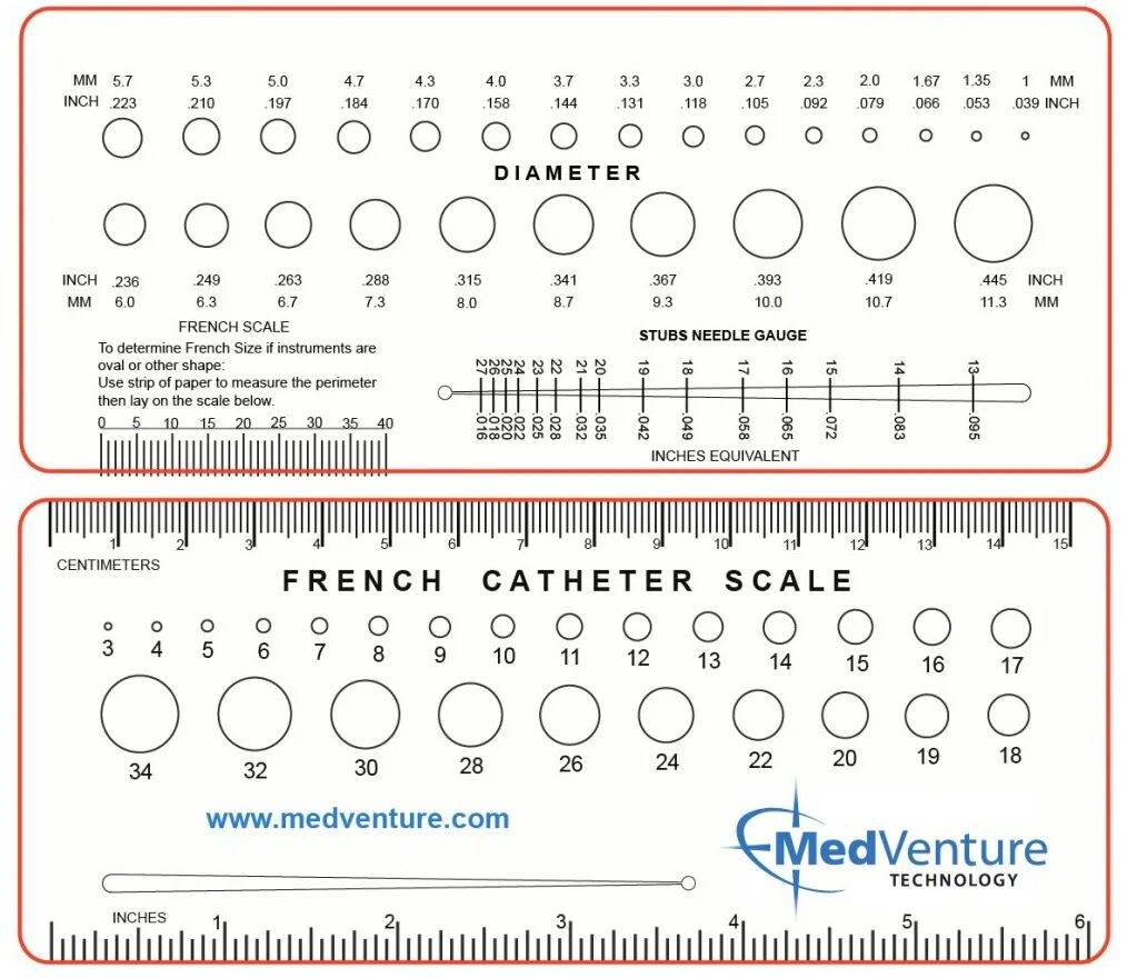 Диаметра ch. Размер по шкале Шарьера СН. Шкала диаметров катетера. Шкала Шарьера в мм. Размер French.