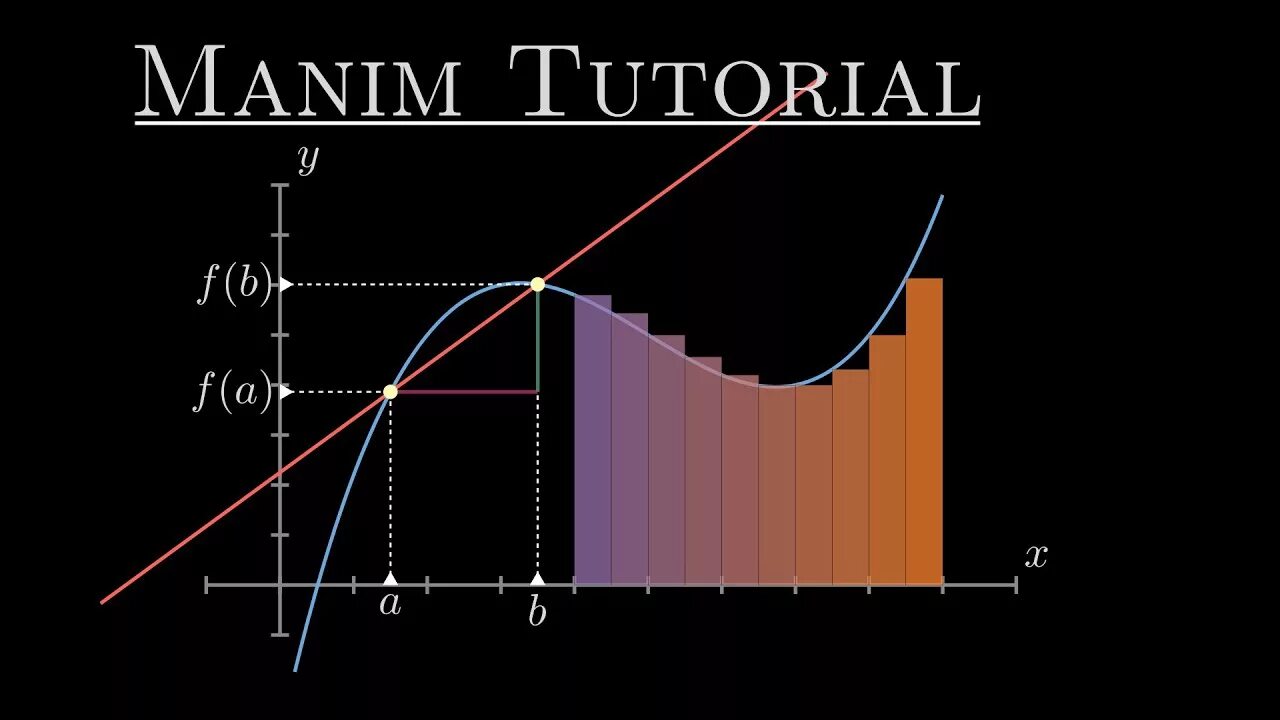 Manim. Manim python. manim logo. manim курс.