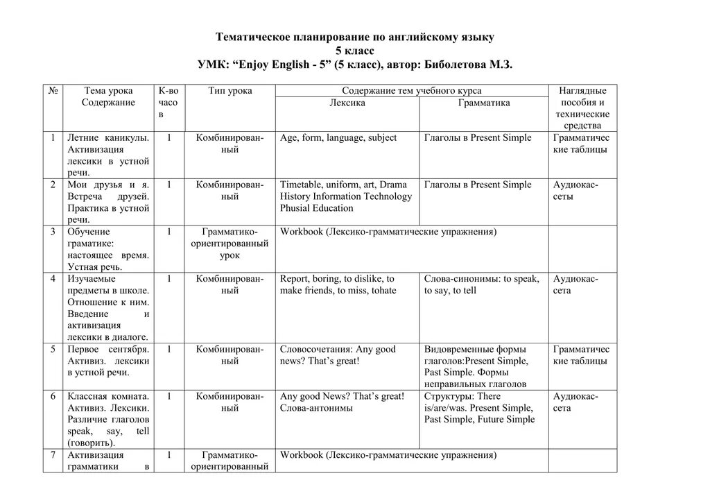 Тематическое планирование английский язык