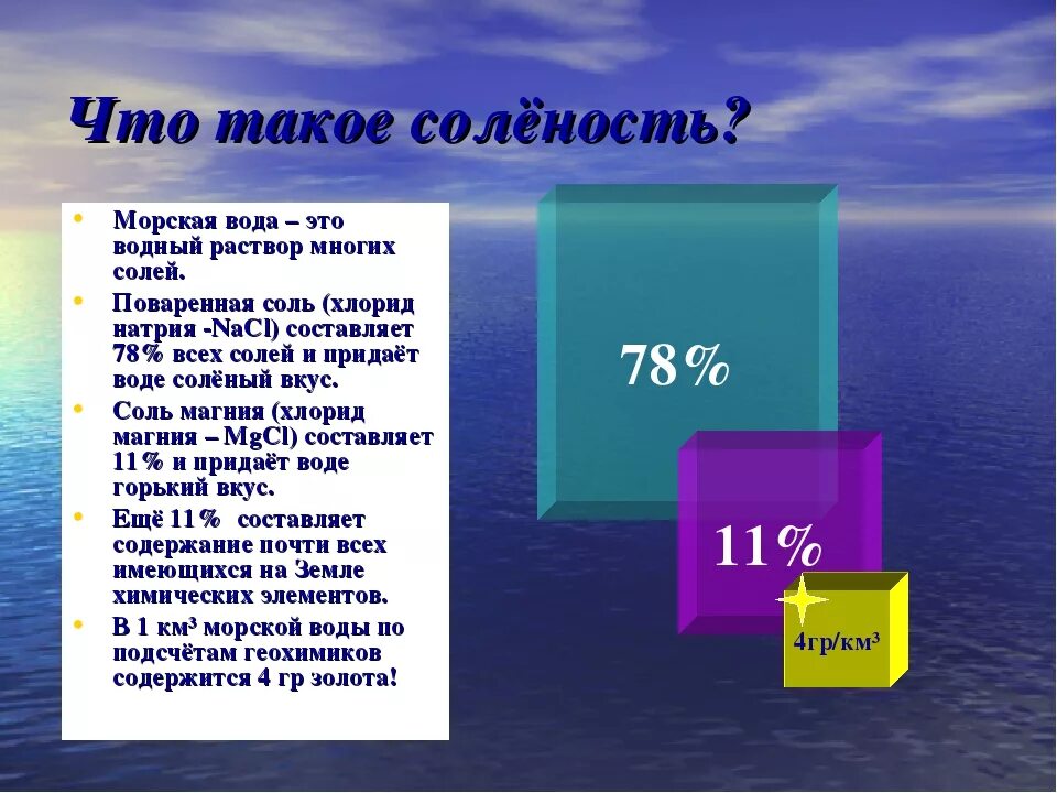 Сколько времени океана. Соленость морской воды. Состав морской воды соли. Химический состав морской воды. Химические элементы морской воды.