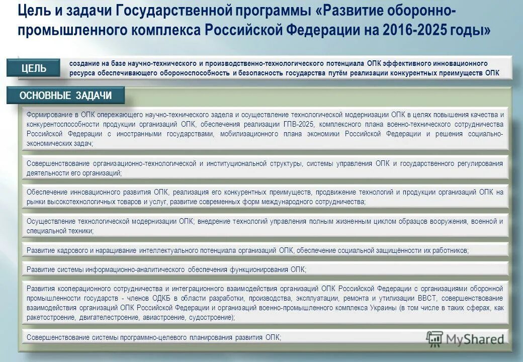 Композитные материалы в оборонной промышленности. Схема управления опк россии. Региональные социальные программы. Оборонно промышленная безопасность. Разработка государственных программ.