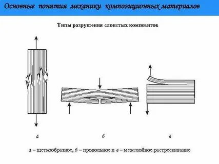 Понятие разрушение