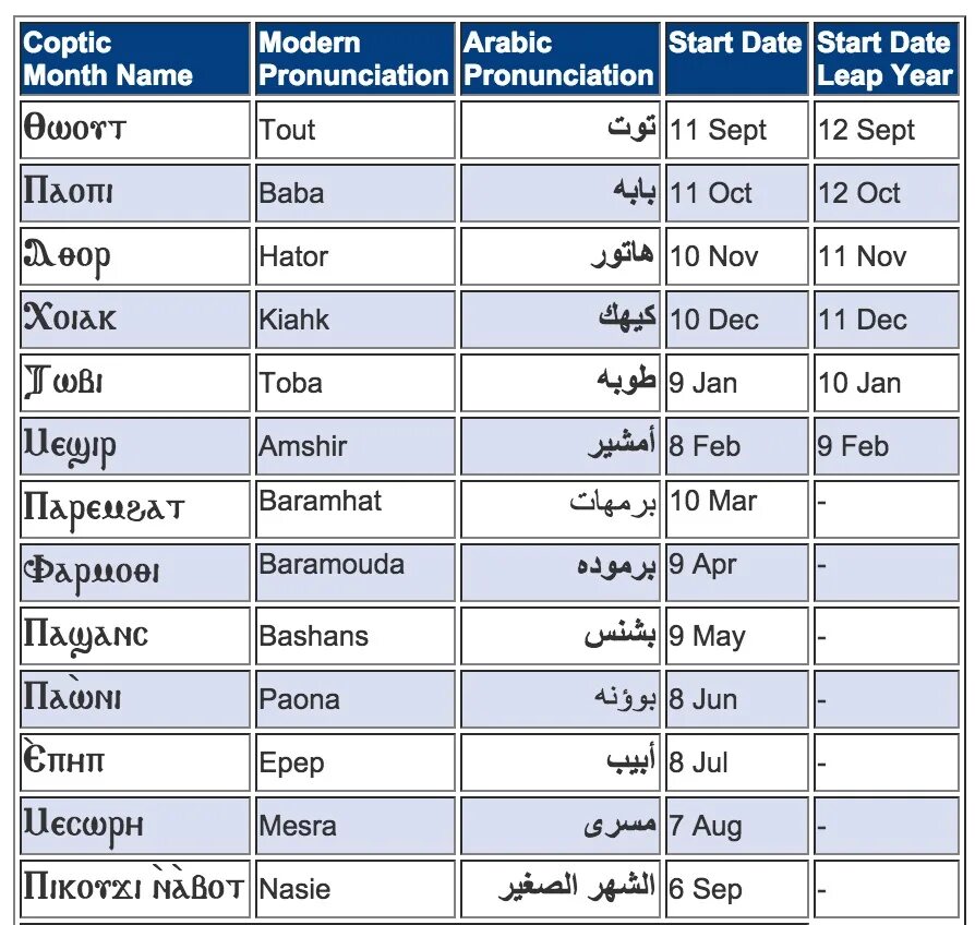 Перевод времени в египте. Названия египетских месяцев. Название месяцев в Египте. Название месяцев в египетском календаре. Коптский календарь.