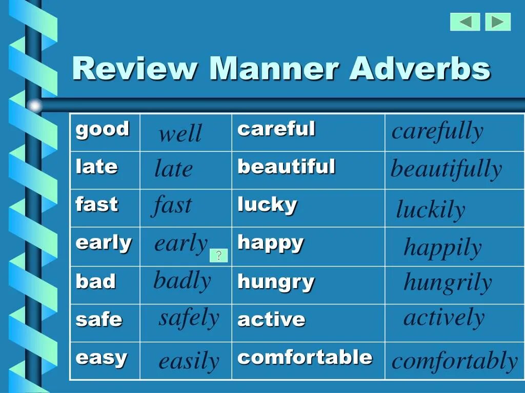 Long adverb. Adverbs of manner. Adverbs of manner таблица. Manner в английском. Adverbs of manner good.