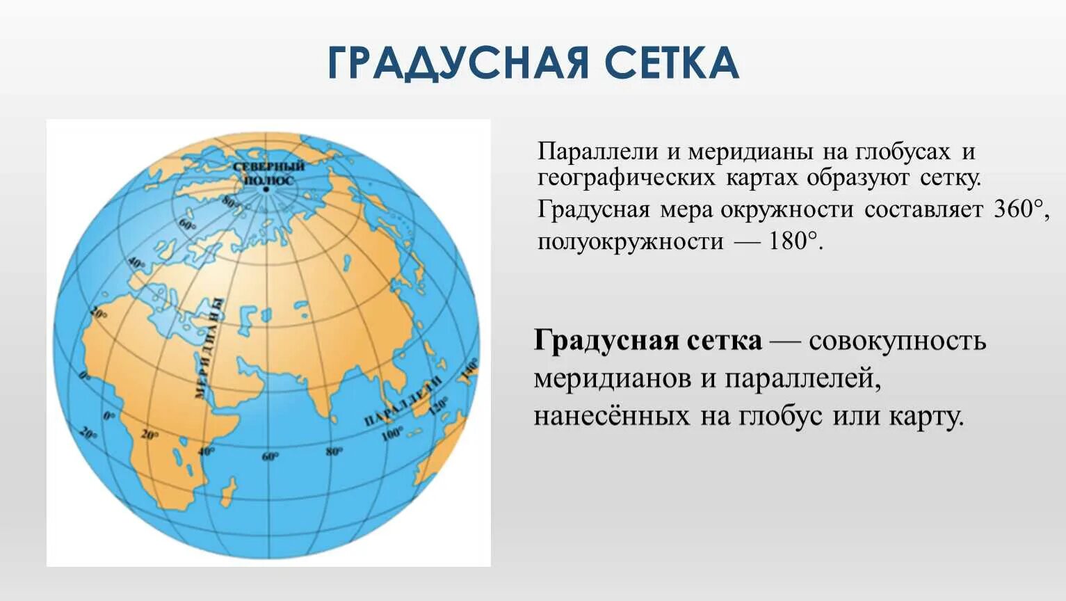 Что такое карта. Градусная сеть географическая карта география 5 класс. Градусная сетка параллели и меридианы. Что такое градусная сеть земли в географии 6 класс. Меридианы и параллели на глобусе.