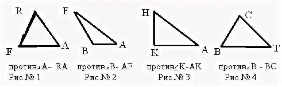 На каком рисунке верно