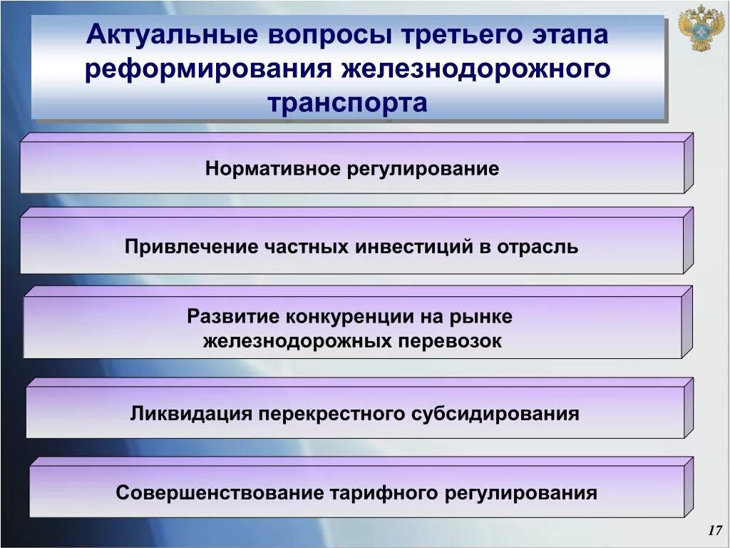 Реформы железных дорог. Актуальные вопросы. Актуальные вопросы железнодорожного транспорта. Железнодорожный транспорт России на этапе реформирования. Основные направления реформирования ЖД транспорта.