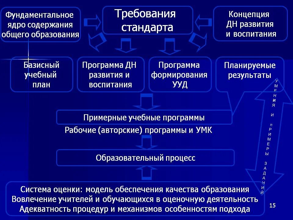 Фундаментальной основой общества является. Структура фундаментального ядра 2009. Фундаментальное ядро содержания общего образования ФГОС. Концепция фундаментального ядра содержания общего образования. Фундаментальное ядро содержания начального общего образования.