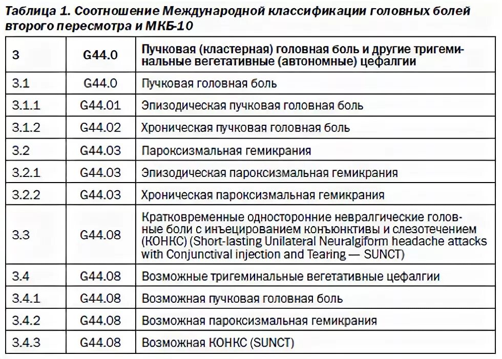 93.4 диагноз невролога