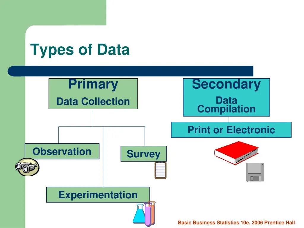 Data collection methods. Types of data collection. Data collection and Analysis. Collecting and analyzing data. Use collection data