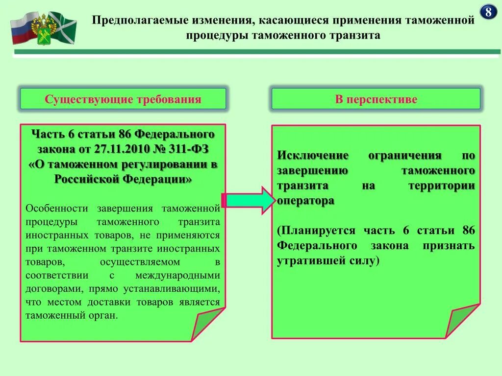 Порядок транзита