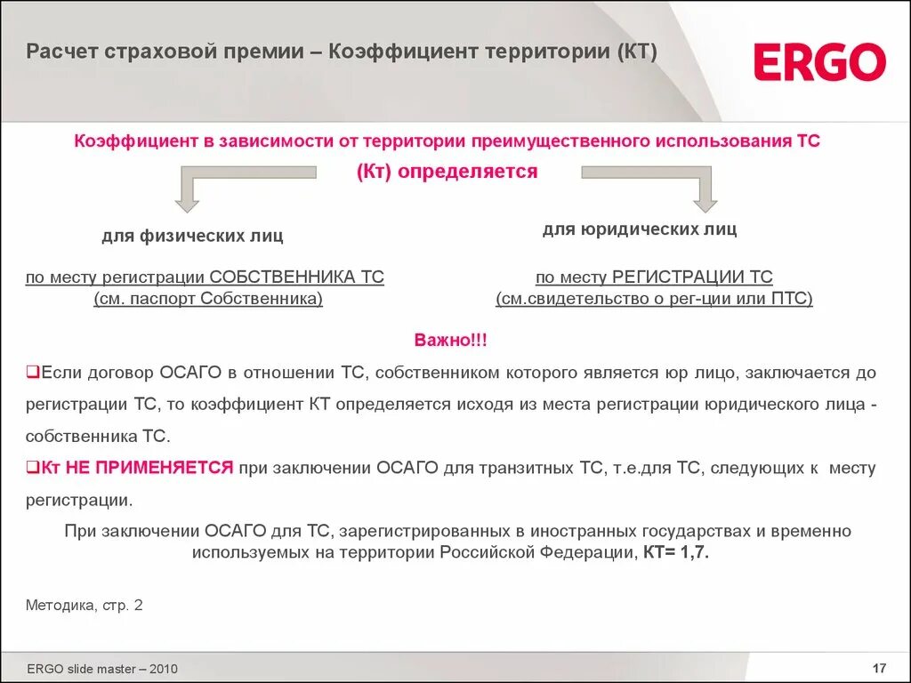 Аис страхование. Расчет страховой премии. Расчет размера страховой премии. Величина страховой премии рассчитывается. Расчет страховой премии коэффициенты.