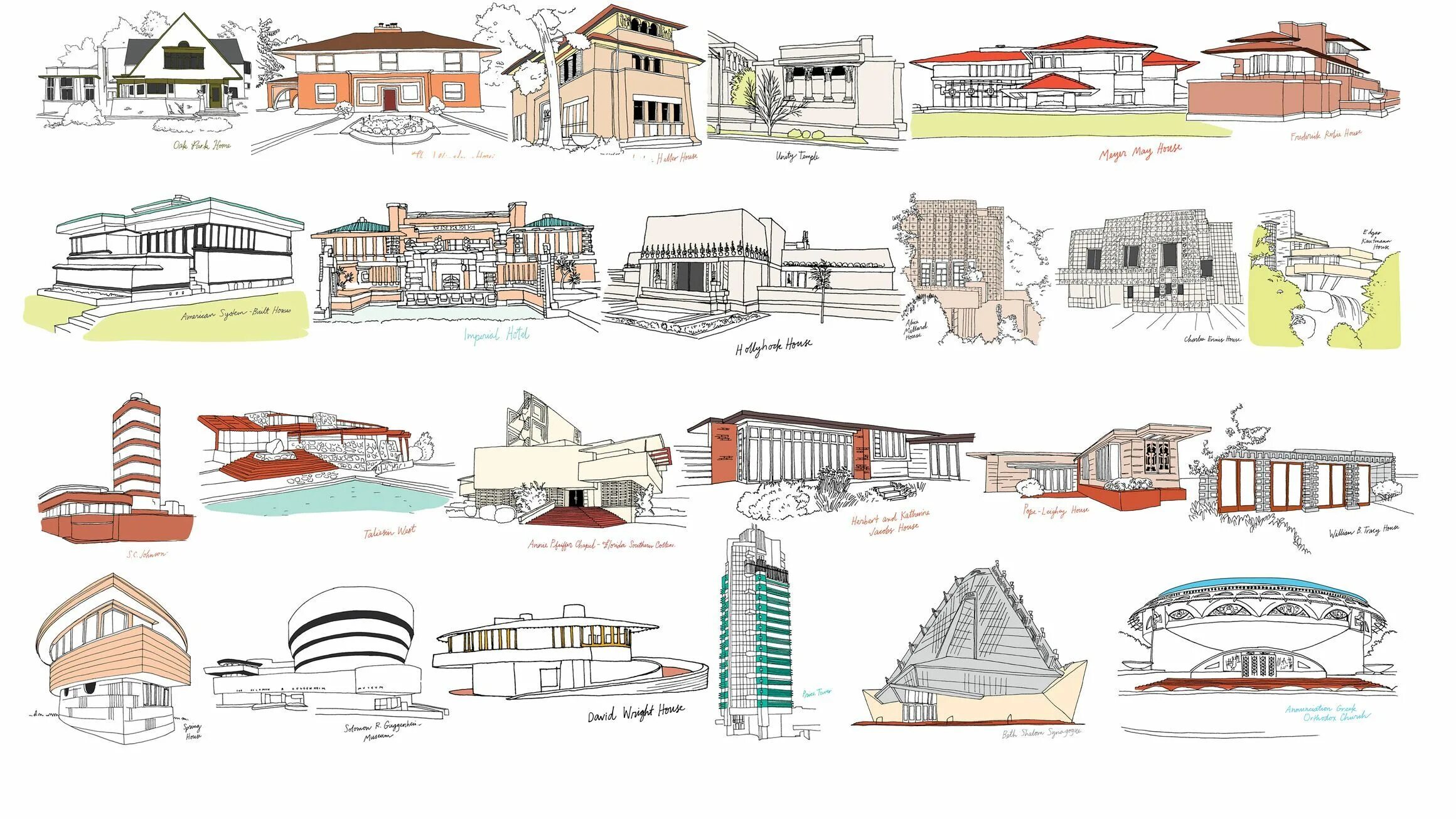 Architectural styles
