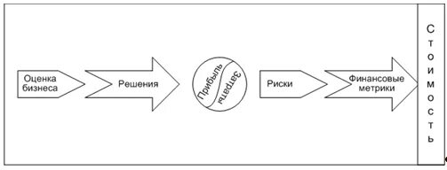 Метод быстрого анализа. Метод fast анализа. Методика быстрого анализа решения fast картинки. Методика быстрого анализа решения fast в логистике. Методика fast коммуникации.