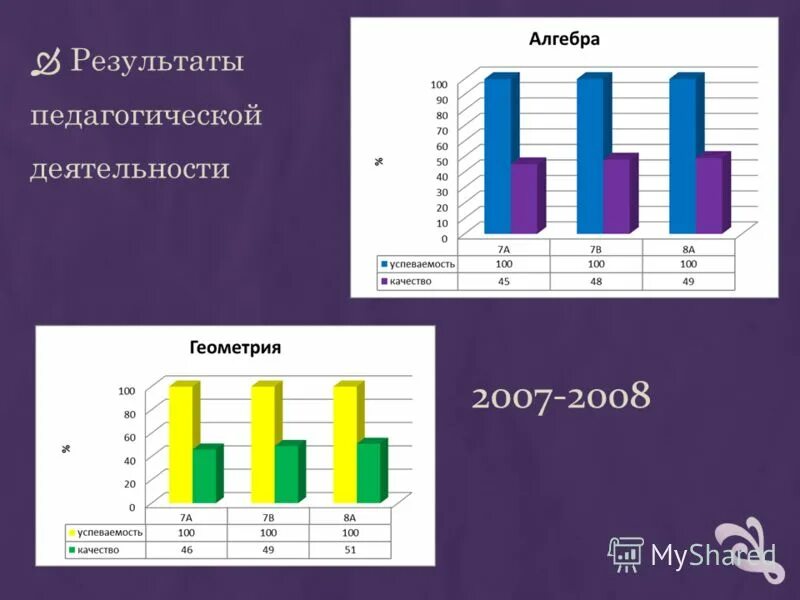 2008 результаты. медальный зачёт пекин 2008. сравнить результаты. итоги экзаменов. евро 2008 таблица результатов.