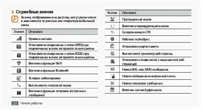 Что значат значки на самсунге. Значки на дисплее самсунг а 20. значки на панели телефона самсунг а51. значки на панели самсунг галакси. значки на дисплее самсунг а40.