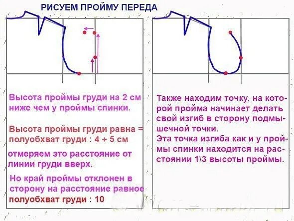 Пройма в одежде. Высота проймы на выкройке. построение выкройки основы самый понятный. что такое глубина проймы на выкройке. пройма рукава.