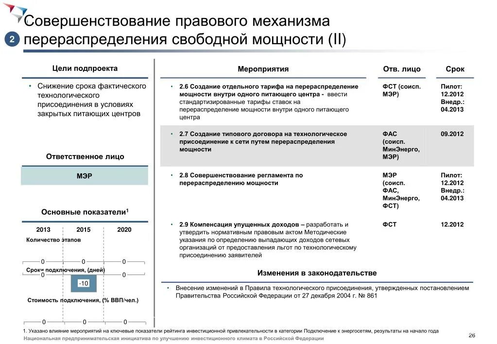 Свободная энергия ферментов. Карта свободной мощности. В молекуле атф две высокоэнергетические связи. Пром площадка для диплома теплоснабжение. Карта свободной мощности.