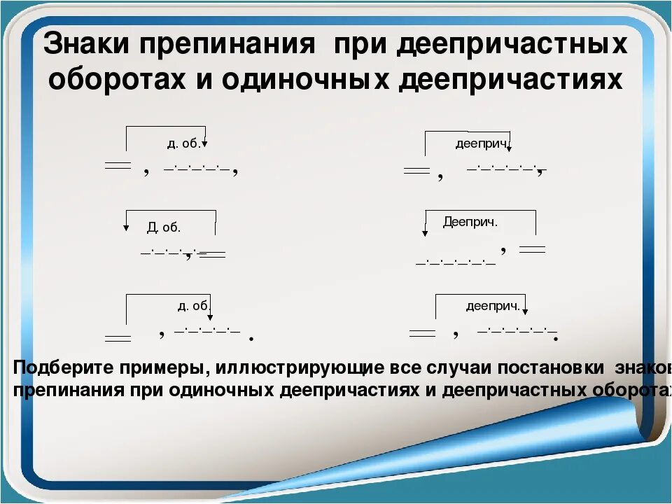 Причастие и знаки препинания причастном обороте. Знаки препинания при причастном обороте и деепричастном обороте. Знаки препинания при причастном обороте схема. Деепричастный оборот знаки препинания при деепричастном обороте. Знаки препинания в причастных и деепричастных оборотах.