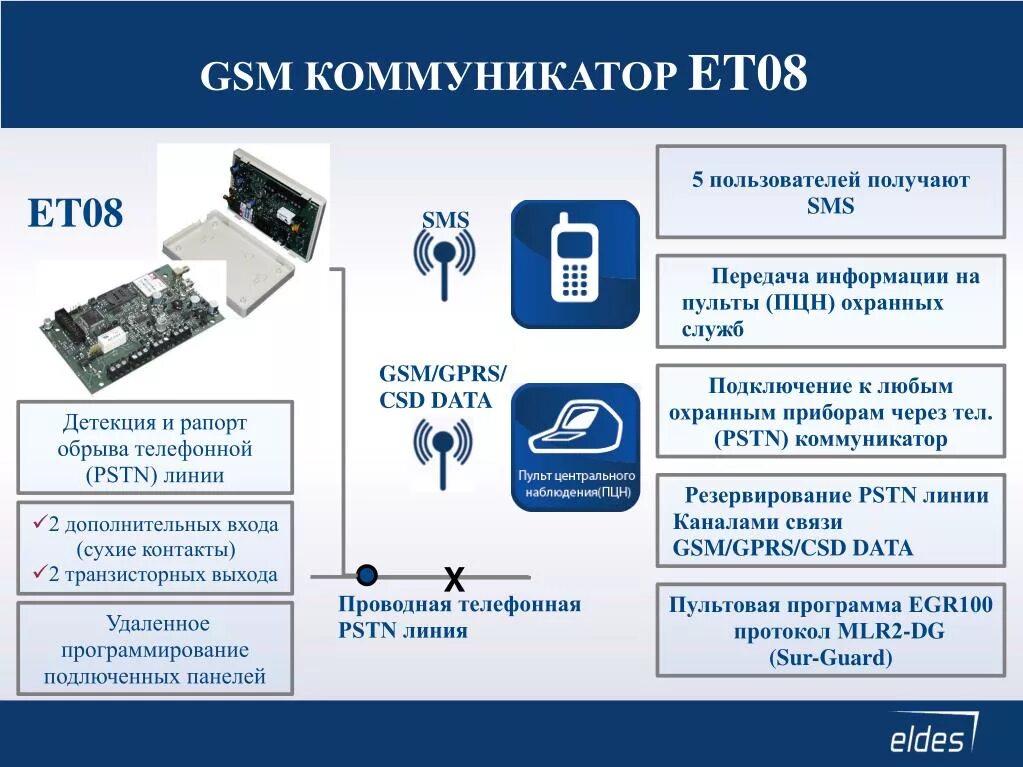 Gsm передача данных