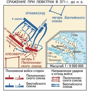 Сражение пример