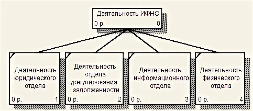 Деятельность налоговых инспекций