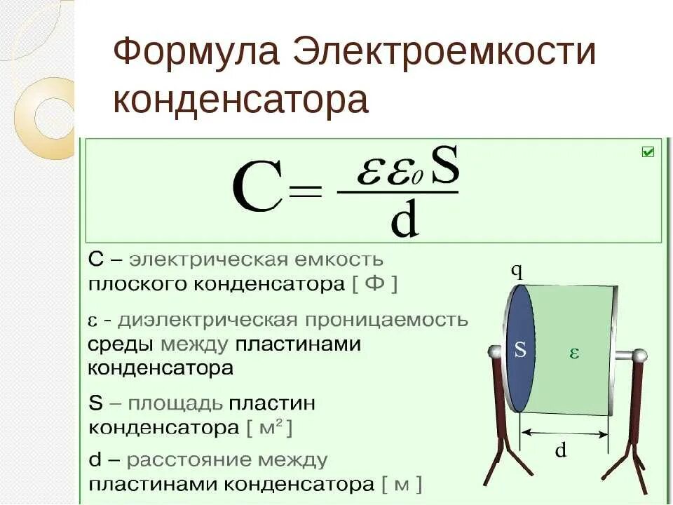 По какой формуле определяется электроемкость цилиндрического конденсатора. Электрическая ёмкость конденсатора формула. Емкость конденсатора формула. Формула расчета емкости конденсатора. Формула для расчета электроемкости плоского конденсатора.