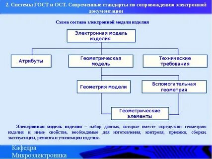 Разработка электронных моделей