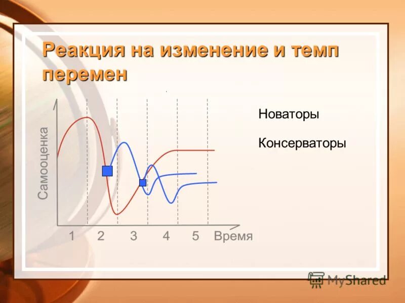 этапы жизненного цикла товара. новаторы и консерваторы. новаторы консерваторы. новаторы и консерваторы. новаторы консерваторы.