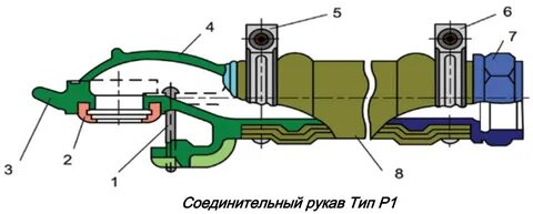 Допускается ли делать обводной рукав