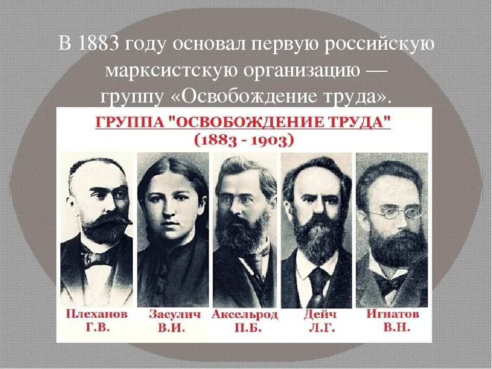 Группа освобождение труда Плеханов. Освобождение труда 1883 итоги. Участники группы освобождения труда 1883. Плеханов Игнатов Засулич Дейч. Первые марксистская российские организации