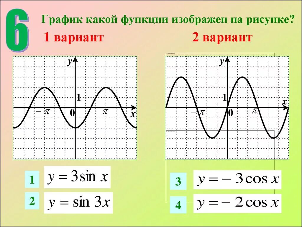 Как понять по функции какой график. Функции Графика. Графики математических функций. Графики алгебраических функций. Какие графические функции есть