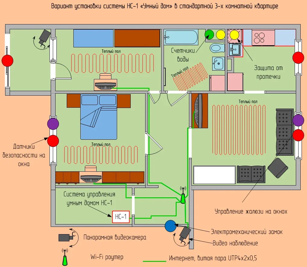 Схема устройств умного дома. Проект умный дом. План умного дома. Система умный дом схема.