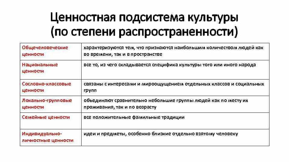 К подсистемам культуры относятся