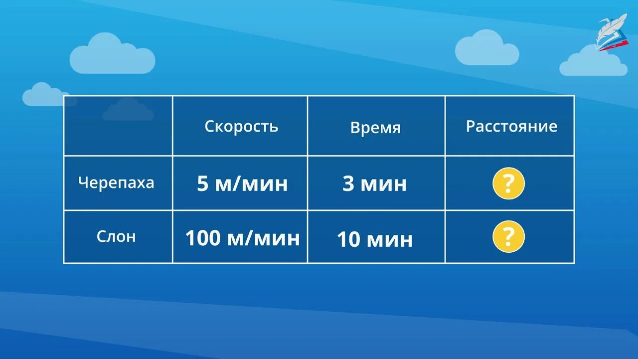 Урок математика 4 класс скорость. Скорость 4 класс математика. Связь между скоростью временем и расстоянием. Скорость время расстояние. Взаимосвязь скорости и времени.