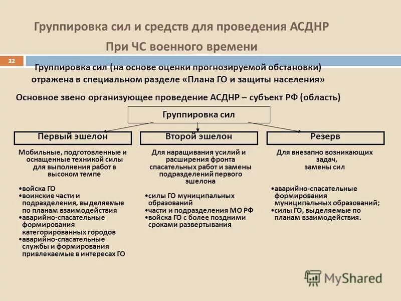 Мероприятия по ликвидации чс. Силы и средства, привлекаемые для ведения асднр. Группировка сил и средств. Силы и средства асднр. Главная цель асднр.