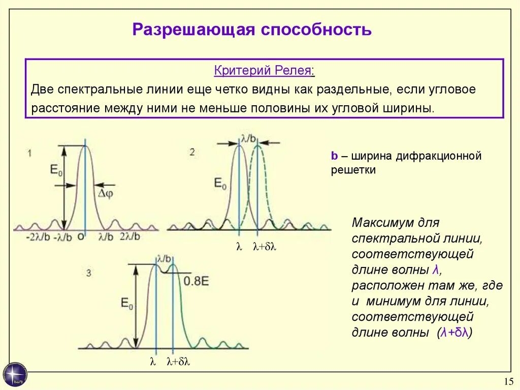 Два максимума