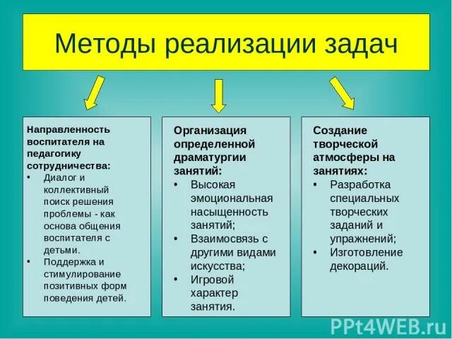 Методы решения задачи реализации. Методы реализации задач Ленина. Методы реализации задач Ленина и Сталина.