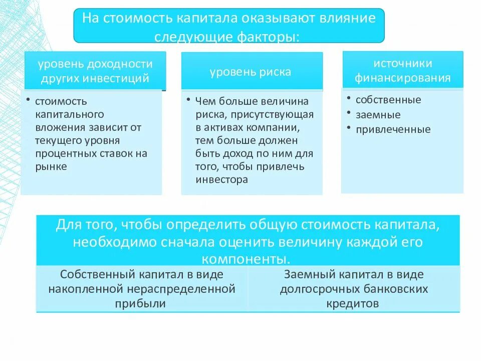 Оценка стоимости капитала инвестиционного проекта. Стоимость инвестиционного капитала. Источники инвестиционного капитала на предприятии.. Стоимость капитала инвестиционного проекта.