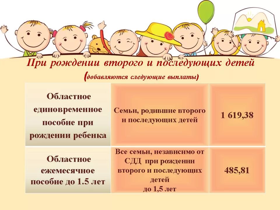 Время пребывания дня