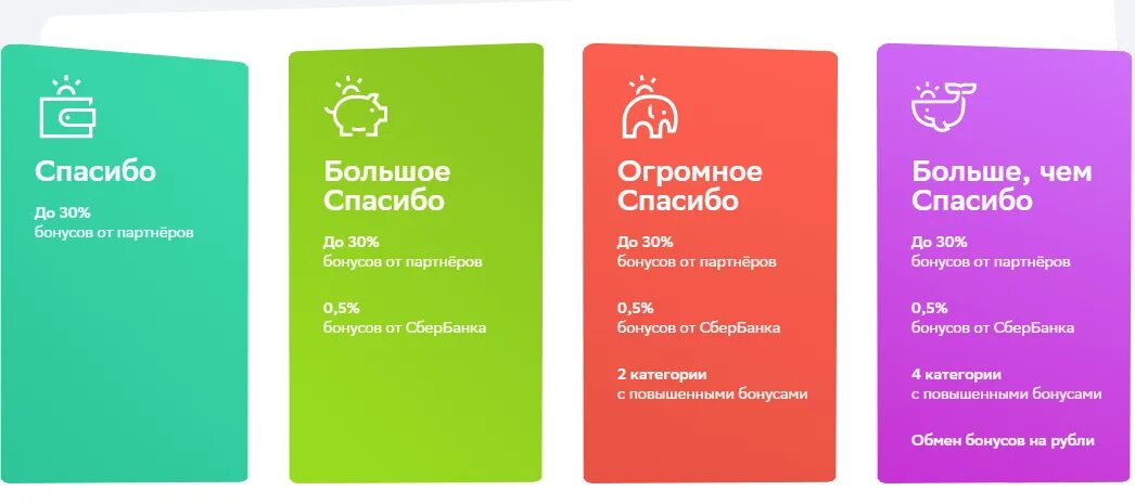 Что такое сбер спасибо. Спасибо от сбербанка. программа сбер спасибо. сбер спасибо уровни привилегий. уровни сбербанк спасибо.