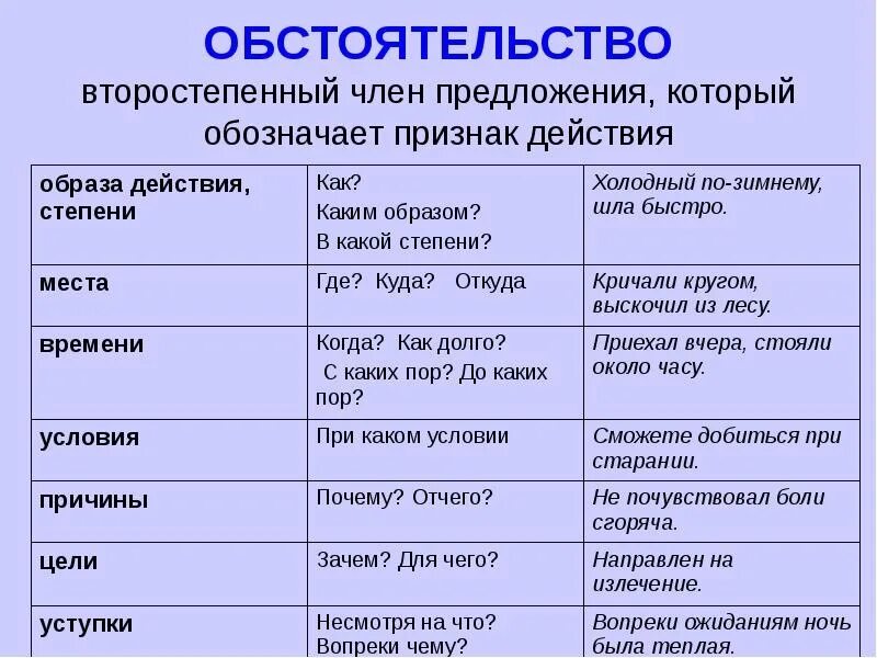 Правило обстоятельство времени