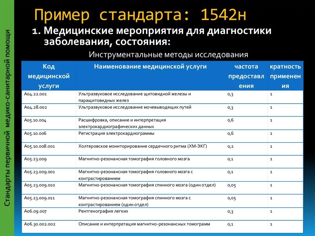 Примеры стандартов. Наименование медицинской услуги. Медицинские услуги примеры. Наименование стандарта пример. Название медицинских учреждений